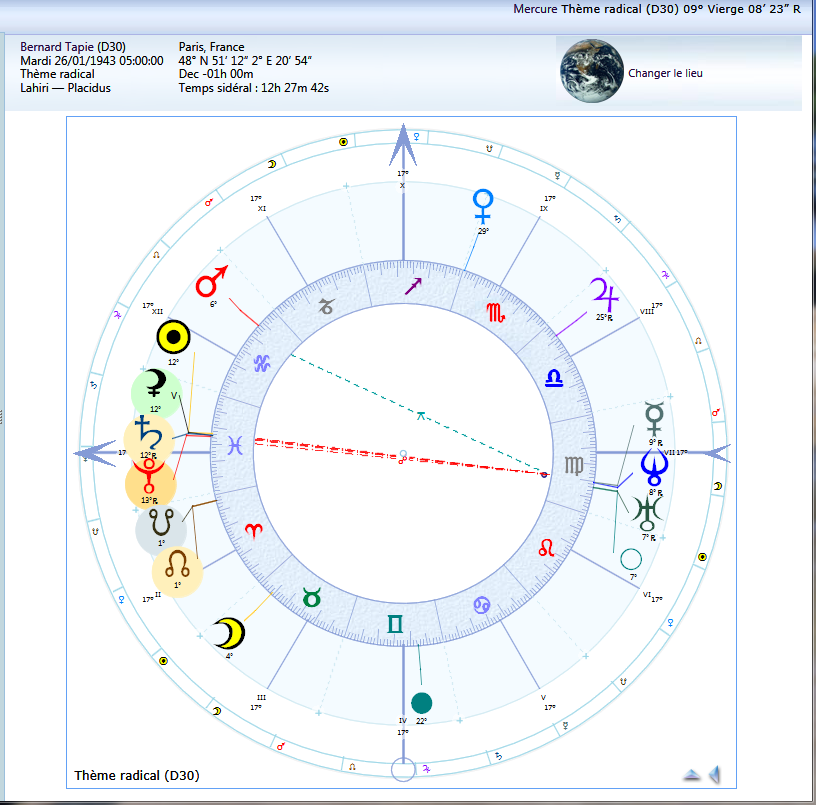 Bernard Tapie opposition Soleil-Mercure